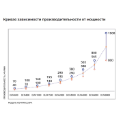 Центробежный компрессор Dali DLTA800